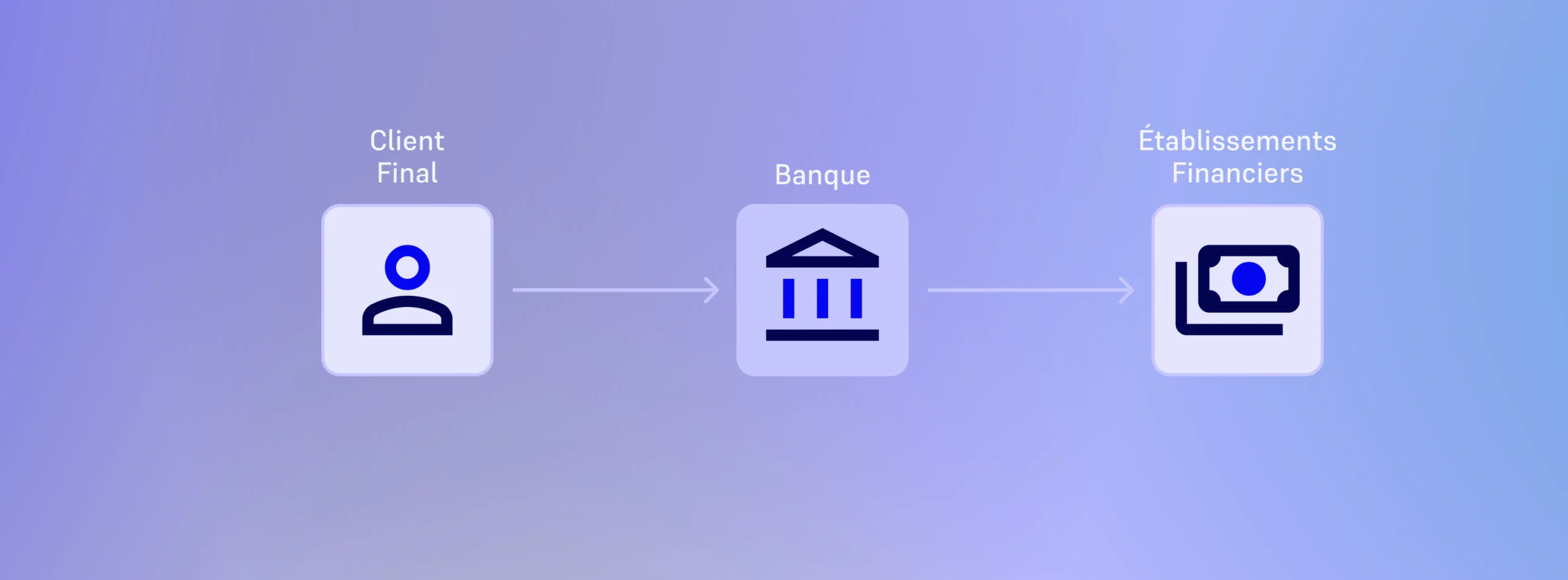 Signaturit Group enrichit son offre KYC avec l’Open Banking
